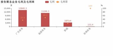 中視傳媒2018年業績亮眼 歸母凈利潤大幅增長39.3%，廣告業務成核心驅動力